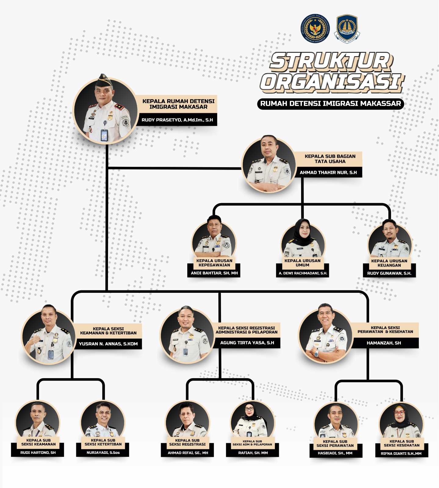 struktur organisasi